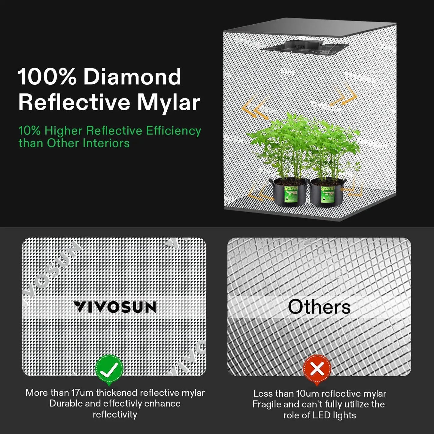 D948 2-in-1 9x4 Grow Tent, 108"x48"x80" High Reflective Mylar with Multi-Chamber and Floor Tray for Hydroponic Indoor Plant
