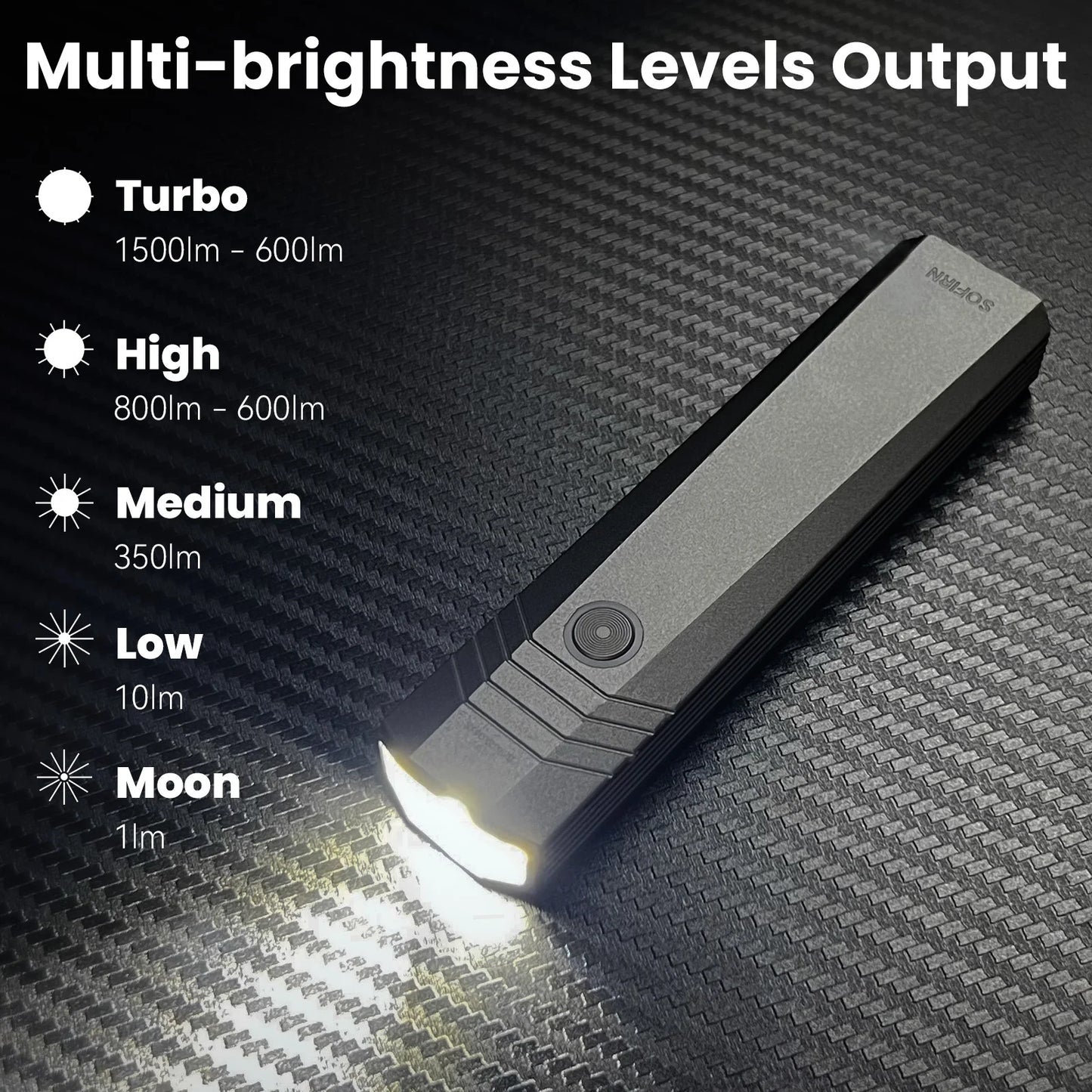 SOFIRN ST1 1500Lm Pocket Flashlight 226m USB C Rechargeable EDC Light SFT25R 6000K IPX7 Waterproof Torch for Camping